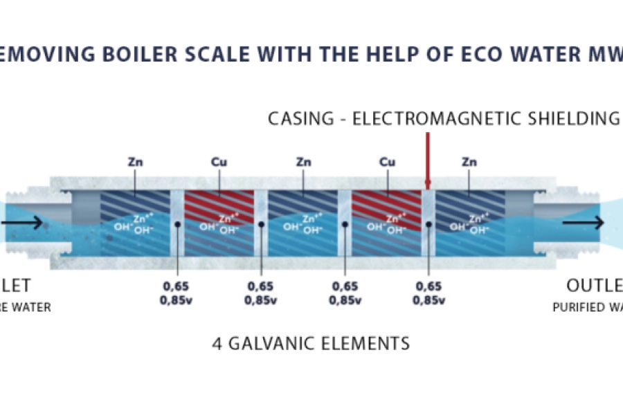How to Work Eco Water